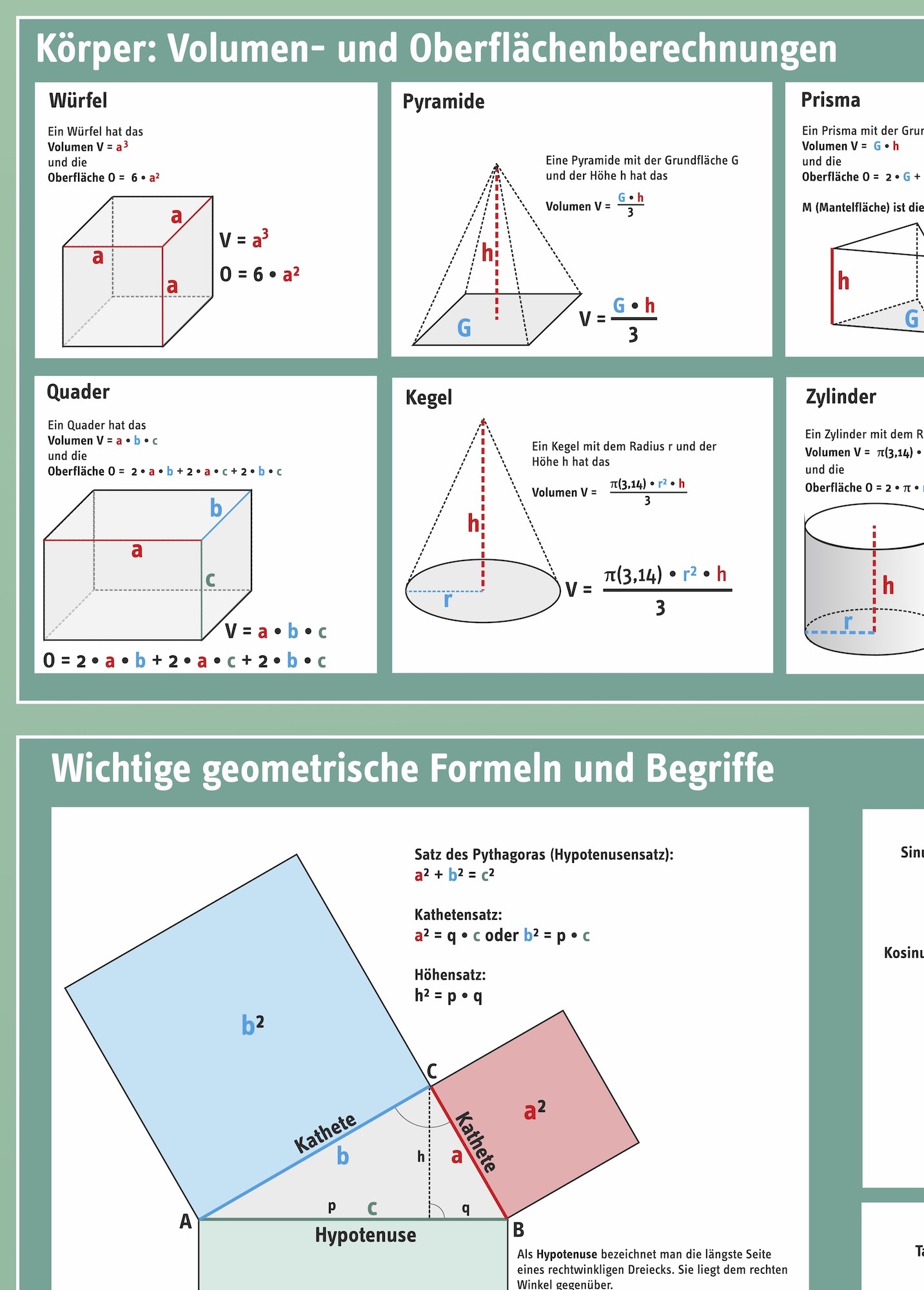 Beispiel für eine Hausarbeit im Fach Geometrie.