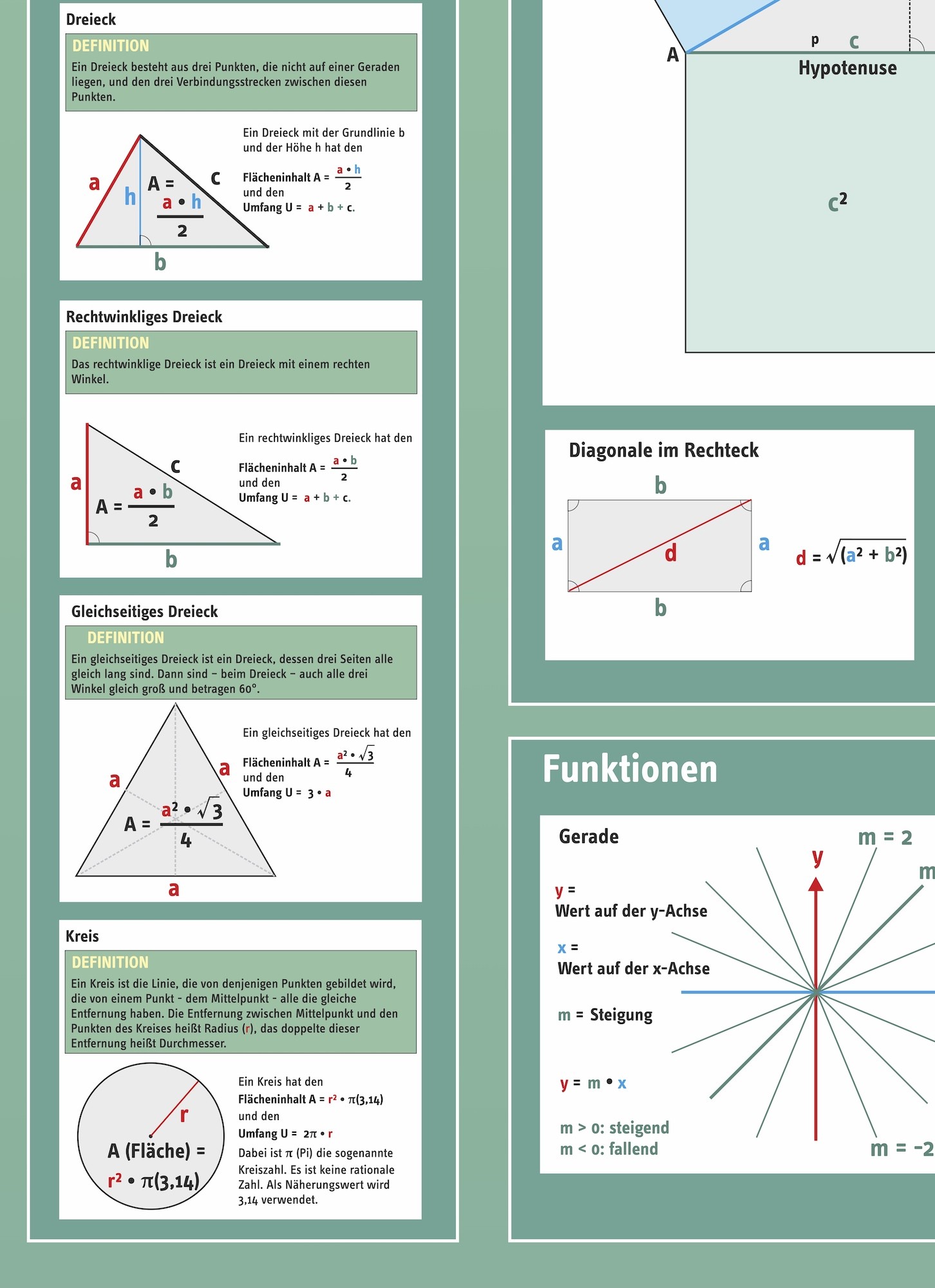 Beispiel für einen Praktikumsbericht im Fach Geometrie.